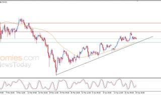 سعر الفضة يبحث عن قاع صاعد – توقعات اليوم – 21-04-2026