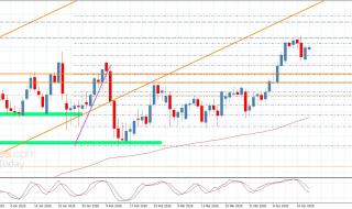 سعر اليورو مقابل الين يحتاج لعزم جديد-توقعات اليوم 21-4-2026