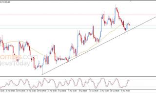 سعر الإيثيريوم (ETHUSD) بين المطرقة والسندان – توقعات اليوم – 21-04-2026