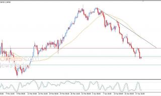سعر الدولار مقابل الدولار الكندي يكسر هدفنا السعري – توقعات اليوم – 21-04-2026