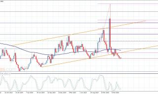 سعر الغاز الطبيعي بانتظار تحقيق الكسر-توقعات اليوم 21-4-2026