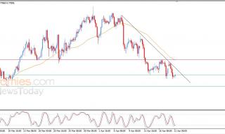 سعر الدولار مقابل الفرنك يبدأ بتصريف تشبعه البيعي – توقعات اليوم – 21-04-2026