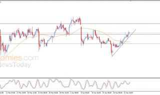 سعر النفط الخام يخترق مقاومة مهمة – توقعات اليوم – 24-04-2026