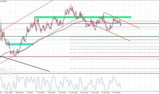 سعر اليورو مقابل الباوند تحت التأثر السلبي– توقعات اليوم 24-4-2026