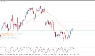 سعر الدولار مقابل الفرنك يواصل الصعود – توقعات اليوم – 24-04-2026