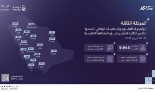 إطلاق المرحلة الثالثة من أولمبياد العلوم والرياضيات الوطني «نسمو»