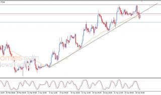 سعر البتكوين (BTCUSD) يحاول تعويض بعضاً من خسائره – توقعات اليوم – 28-04-2026