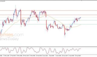 سعر النفط خام برنت يرتفع على استحياء – توقعات اليوم – 28-04-2026