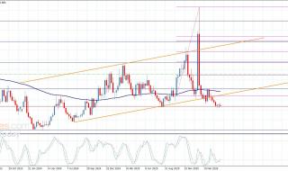 سعر الغاز الطبيعي يتذبذب قرب الدعم-توقعات اليوم 29-4-2026