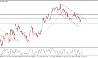 تحديث توقع سعر اليورو مقابل الدولار اليوم 30-04-2026