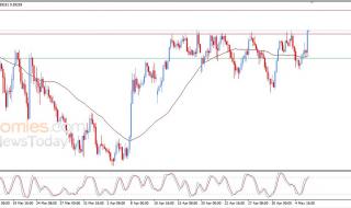 سعر الدولار النيوزيلاندي أمام الدولار يهاجم مقاومة عنيدة – توقعات اليوم – 06-05-2026