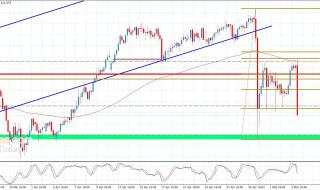 سعر الباوند مقابل الين يهبط بقوة-توقعات اليوم 6-5-2026