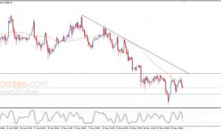 سعر الإيثيريوم (ETHUSD) محاط بالضغوط السلبية – توقعات اليوم – 26-05-2026
