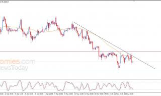 سعر الإيثيريوم (ETHUSD) وسط توقعات سلبية – توقعات اليوم – 27-05-2026