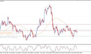 سعر الفضة تترقب انطلاقة جديدة بعد استعادة الزخم الإيجابي – توقعات اليوم – 01-06-2026