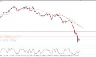 سعر البتكوين (BTCUSD) يفقد زخمه الإيجابي وسط استمرار الاتجاه الهابط – توقعات اليوم – 05-06-2026