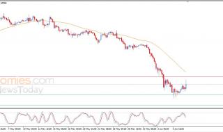سعر البتكوين (BTCUSD) يحاول تصحيح الاتجاه الرئيسي الهابط – توقعات اليوم – 08-06-2026