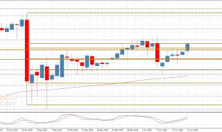 سعر اليورو مقابل الين يهاجم الحاجز-توقعات اليوم 15-6-2026