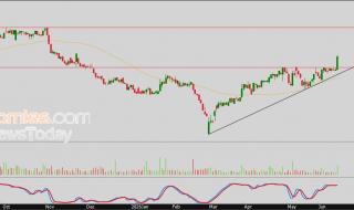 سعر سهم فقيه الصحية (4017) يخترق مقاومة مفصلية – توقعات اليوم – 16-06-2026