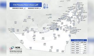 «الوطني للأرصاد» يكشف عن أقل درجة حرارة سجلت في الدولة