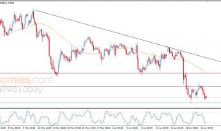 سعر الجنيه الإسترليني مقابل الدولار الأمريكي محاط بالضغوط السلبية – توقعات اليوم – 24-06-2026