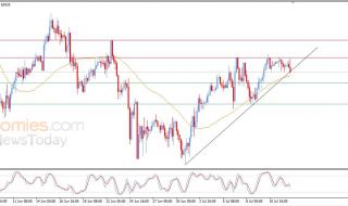 سعر البتكوين (BTCUSD) يتراجع بتأثير مقاومة مهمة – توقعات اليوم – 13-07-2026
