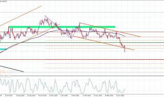 سعر اليورو مقابل الباوند يستأنف الهبوط– توقعات اليوم 16-7-2026