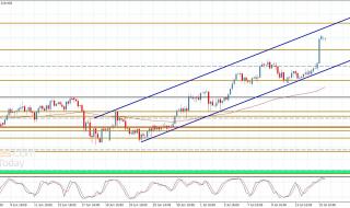سعر الباوند مقابل الين يتجاوز الأهداف-توقعات اليوم 16-7-2026
