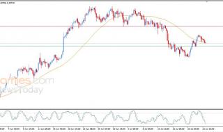 سعر الدولار مقابل الدولار الكندي يبحث عن قاع صاعد – توقعات اليوم – 23-07-2026