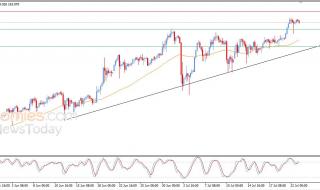سعر الدولار مقابل الين يستجمع قواه الإيجابية – توقعات اليوم – 23-07-2026