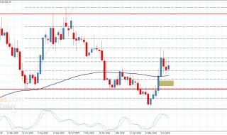 سعر القهوة يكرر الإغلاقات الإيجابية– توقعات اليوم 28-7-2026