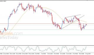 سعر الدولار مقابل الدولار الكندي يظهر المزيد من العلامات السلبية – توقعات اليوم – 04-08-2026