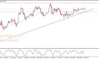سعر الإيثيريوم (ETHUSD) يحافظ على زخمه الصاعد رغم التذبذب – توقعات اليوم – 10-08-2026