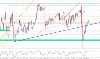 سعر اليورو مقابل الين يلامس الهدف-توقعات اليوم 18-8-2026