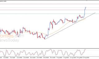 سعر اليورو مقابل الدولار يتجاوز مستهدفه الأخير ويعزز مكاسبه – توقعات اليوم – 20-08-2026