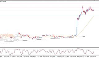 تحديث توقع سعر الإيثيريوم اليوم 26-08-2026