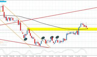 سعر البلاتين يحوم قرب المتوسط المتحرك 55– توقعات اليوم 31-8-2026