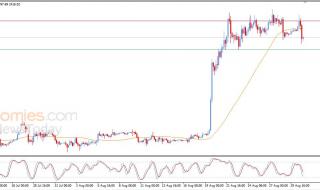 سعر الإيثيريوم (ETHUSD) يتراجع بعد فشله في اختراق مقاومة محورية – توقعات اليوم – 31-08-2026