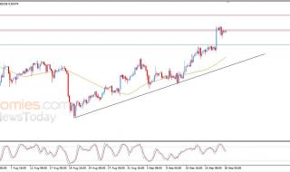 سعر الدولار مقابل الفرنك يحاول اكتساب زخماً إيجابياً – توقعات اليوم – 18-09-2026