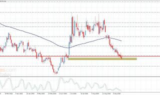سعر القهوة يتذبذب قرب الدعم– توقعات اليوم 23-9-2026