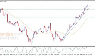 سعر الدولار مقابل الدولار الكندي يواصل الصعود – توقعات اليوم – 24-09-2026