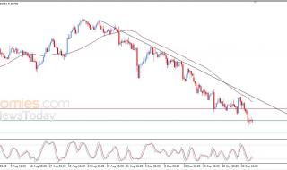 سعر الدولار النيوزيلاندي أمام الدولار يحاول تصريف تشبعه البيعي – توقعات اليوم – 24-09-2026