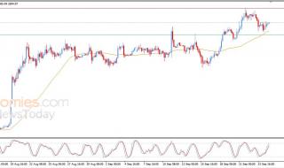 سعر الإيثيريوم (ETHUSD) محاط بالضغوط الإيجابية – توقعات اليوم – 25-09-2026