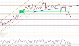 سعر اليورو مقابل الين يكرر الإغلاقات السلبية-توقعات اليوم 5-10-2026