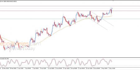 تحديث مسائي لسعر البتكوين اليوم 04-05-2026