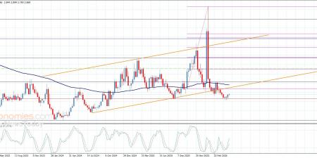 سعر الغاز الطبيعي يستغل ثبات الدعم-توقعات اليوم 5-5-2026