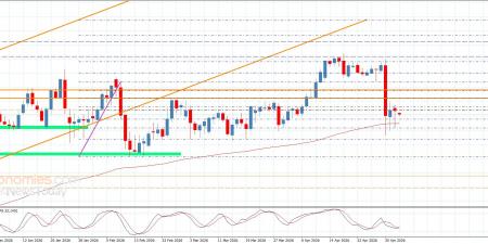 سعر اليورو مقابل الين بانتظار كسر العائق-توقعات اليوم 5-5-2026