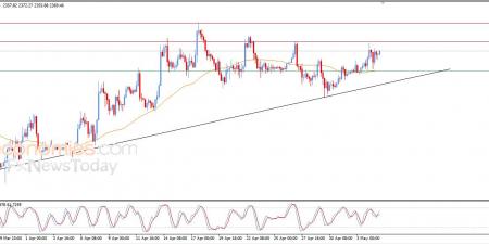 سعر الإيثيريوم (ETHUSD) محاط بالضغوط الإيجابية – توقعات اليوم – 05-05-2026