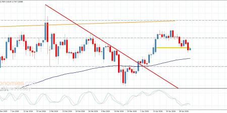 سعر النحاس يقدم إشارة سلبية-توقعات اليوم 5-5-2026