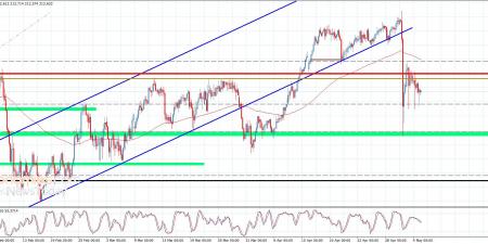 سعر الباوند مقابل الين يكرر الإغلاقات السلبية-توقعات اليوم 5-5-2026